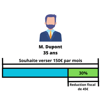 Infographie M. Dupont