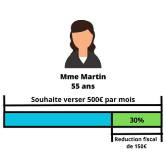 Infographie Mme Martin