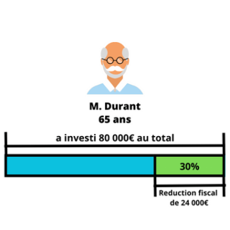 Infographie Mr. Durant